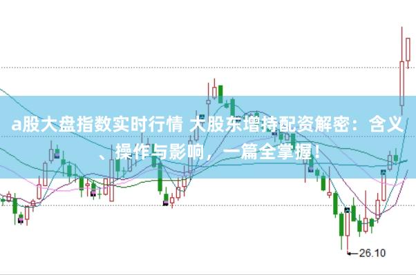 a股大盘指数实时行情 大股东增持配资解密：含义、操作与影响，一篇全掌握！
