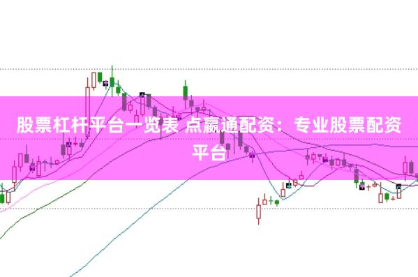 股票杠杆平台一览表 点嬴通配资：专业股票配资平台